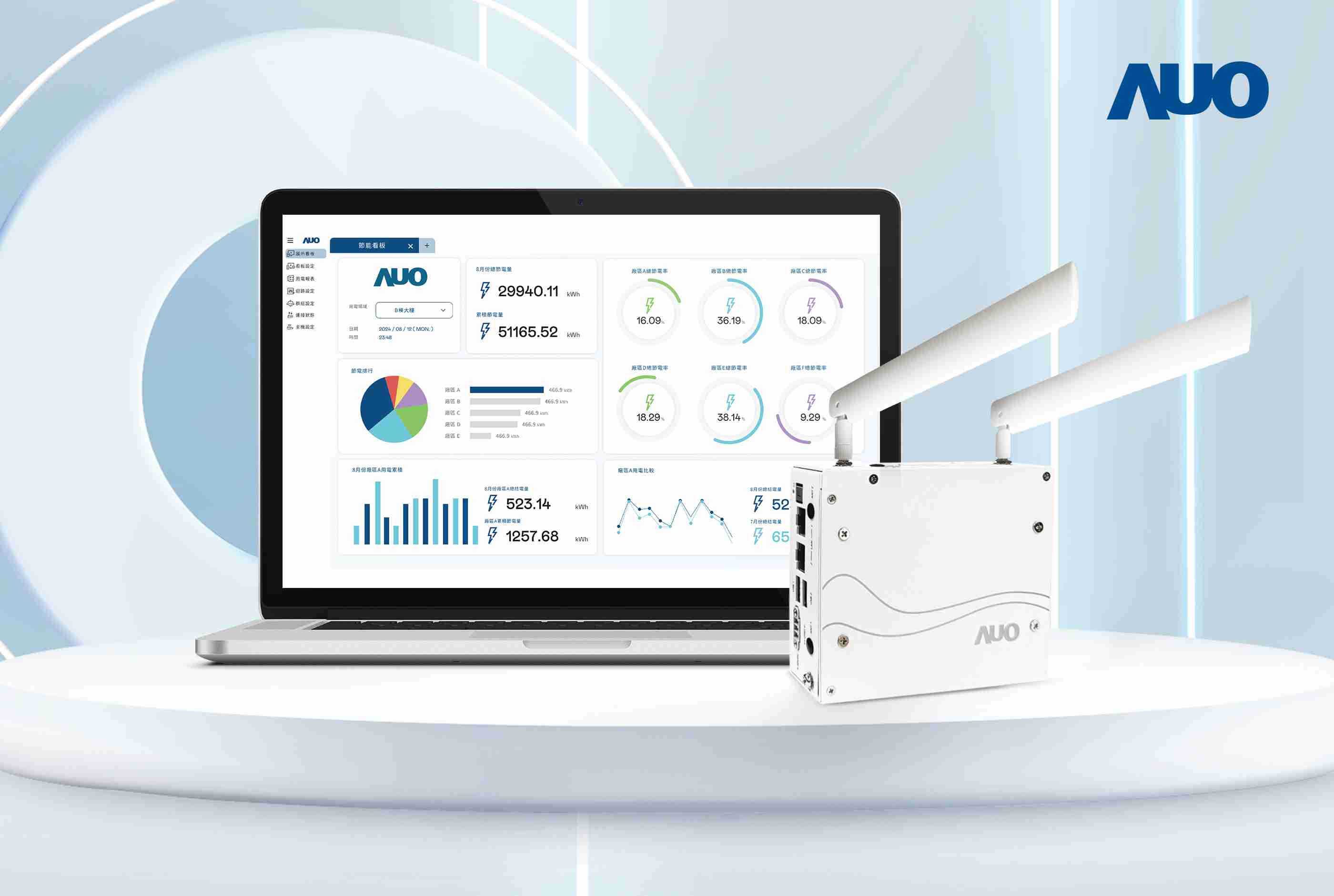 赏金国际研发的节能智视系统PowerVeillance实现节能可视化，，，，有效作为提升能源效率优化之依据